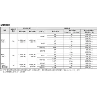 【原廠保固】IDEC日本和泉 RU2S-C-A110 RU2S-C-A220 RU2S-C-A24 RU2S-C-D24