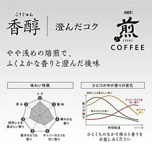 【濾掛式 香醇清澈咖啡 20包入】AGF 煎 香醇 濃厚 耳掛式珈琲 黑咖啡 濾泡式 手沖【小福部屋】