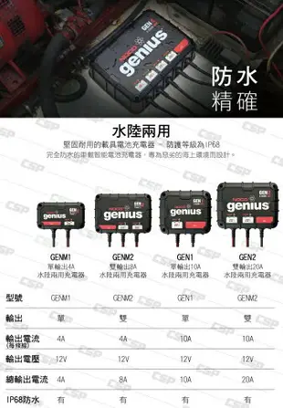 NOCO Genius GENM1 mini水陸兩用充電器 /加水電池 膠體電池 鈣電池 AGM EFB 維護電池充電