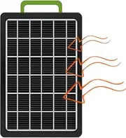 Portable Solar Panel - Solar Panel Charger Outlet,High-Efficiency Waterproof 15W Led Light Camping Accessories for Security Camera Phone Fans Monitor Devices Outdoor Supply