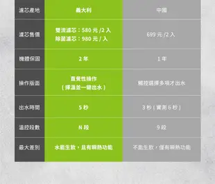 【LAICA 萊卡】2.5L全域溫控瞬熱淨飲水機 送濾心2入 一機四芯 雙色可選 IWHBBOO (5.6折)