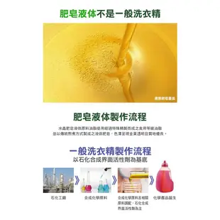 【南僑水晶】水晶肥皂洗衣液體-抗菌輕柔補充包1800gx6包(箱購)