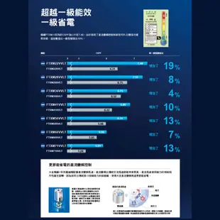 大金 DAIKIN 10-12坪 橫綱V 變頻空調 分離式冷氣 冷暖 節能補助 RXM71VVLT FTXM71VVLT