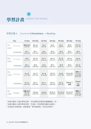 全新!NEW TOEIC新多益閱讀題庫大全:考題會翻新,所以我們絕不用陳[二手書_良好]4993 TAAZE讀冊生活