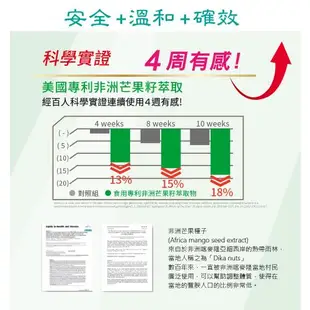 【好朋友】果燃有酵EX專利非洲芒果籽10倍濃縮萃取+雙酵素 (第二代加強版+瓜拿納)30顆/包x3包入