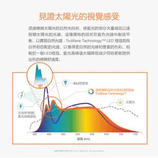 OSRAM 歐司朗/朗德萬斯 STICK 小晶靈 LED燈泡 7W 10W 12W E14 E27 官方直營