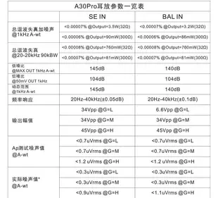 赫客 有現貨 拓品 Topping A30 PRO A30PRO 耳擴 秒殺 SH-9 適搭配 d30 pro 可面交 刷卡