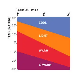 ODLO 瑞士 男 REVOLUTION WARM 機能保暖型羊毛內衣 保暖排汗衣 灰 110152-15700