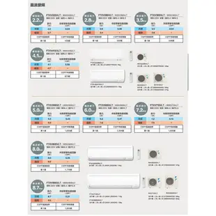 【DAKIKIN 大金】10坪大關S型變頻冷暖分離式冷氣(RXV60SVLT/FTXV60SVLT)
