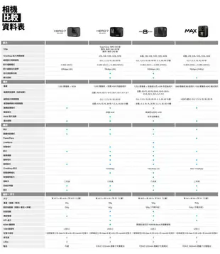 環景 怪機絲 GOPRO MAX 360 攝影機 全景相機 HERO拍攝+360全景拍攝 錄影 防水 公司貨