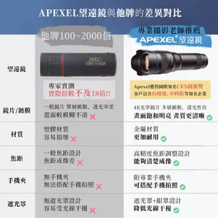 APEXEL 36倍手機長焦鏡頭兔籠套組 望遠鏡 天文望遠鏡 演唱會望遠鏡 手機望遠鏡 手機鏡頭 高倍望遠鏡 單筒望遠鏡