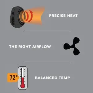 美國最新一代 暖房神器Vornado AVH2 PLUS Vortex Heater 新版 冷暖風扇