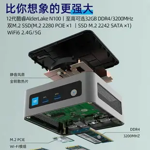 12代新酷睿N100迷你主機 NUC辦公家用游戲4K微型mini小電腦準系統