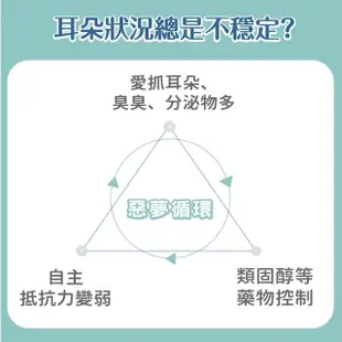 【GOODMO 歸毛家族】寵物耳道進階修護 萌耳靈x6 10ml(全齡貓犬適用/耳道修護/舒敏/有機草本)