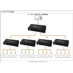 【來電優惠】HDMI-P02 一對四HDMI分配器/支援HDMI 1.3 1080P/串接擴展距離可達15米/堆疊可增加HDMI數量