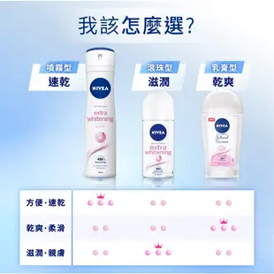 (加碼送體香噴霧-綠茶) (3入組)【NIVEA 妮維雅】止汗爽身乳液 系列 50ml (止汗滾珠)