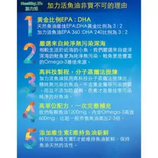 【加拿大Healthy Life】加力活歐米加600魚油膠囊(90顆*3瓶)