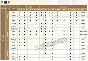 ☆附發票☆HCG和成 AF855 免治馬桶座 電腦馬桶蓋 另售凱撒 TENCO電光牌 TOTO衛洗麗 免治沖洗馬桶座