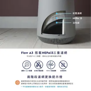 Electrolux 伊萊克斯 Flow A3 抗菌空氣清淨機 FA31-202GY