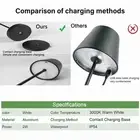 Portable LED Table Lamp Touch Control Stepless Dimmable Desk Lamp Recharge 9