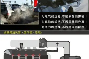 汽車動力節油尾氣改裝油氣分離器機油透氣壺二次進氣廢氣過濾壺 滿300出貨