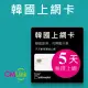 【citimobi 上網卡】eSIM 韓國5天上網吃到飽 (可熱點分享)