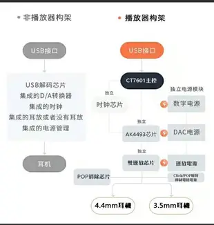 (現貨)Kuang Pai狂派 KP1 隨身USB DAC 耳機擴大機/小尾巴 3.5/4.4mm 支援iPhone15台灣公司貨