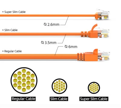 10 PACK 3'FT S-Slim Cat6a Patch Cable Wire Ethernet LAN Network Router Internet
