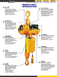 在飛比找Yahoo!奇摩拍賣優惠-WIN 五金 JUN 1T*3M 三相電動吊車 電動絞盤 手