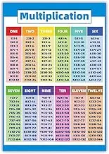 Multiplication Educational Times Tables Maths Children Kid Wall Chart Poster PVC
