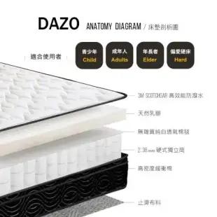 (送防蟎保潔墊) 【Dazo得舒】(3M防潑水布+天然乳膠)硬式獨立筒床墊-雙大6尺