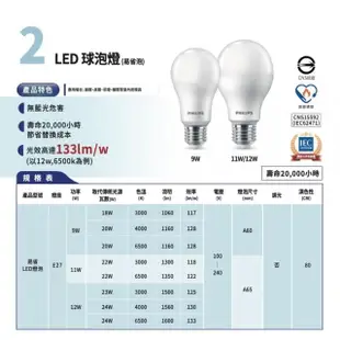 【Philips 飛利浦照明】24入組 LED 易省燈泡 12w 白光/中性光/黃光(無藍光 省電燈泡 護眼)