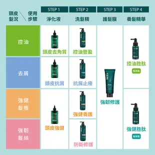 【美吾髮】INNEX植萃賦活 控油強健淨洗護養4步驟-30日組(去角質淨化液＋控油豐盈洗髮精＋護髮膜＋控油養髮)贈旅行組