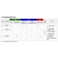 在飛比找蝦皮購物優惠-聯強福利品請先確認庫存-- 拆封品如新自取價22100含稅 