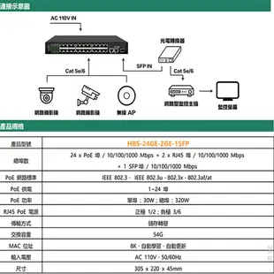 昌運監視器 HBS-24GE-2GE-1SFP 24埠 1000M GE PoE 網路交換機 交換器