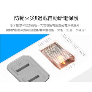 台灣製過載 iPlus+保護傘 PU-2122 1切2座 延長線 3尺 6尺 9尺 15尺 21尺 6.3米 2P插座