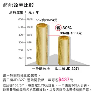 晶工牌10.5L省電科技溫熱全自動開飲機 JD-3271