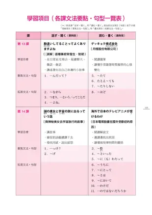 大家的日本語 中級Ⅲ 文法解說・問題解答・聽解內容