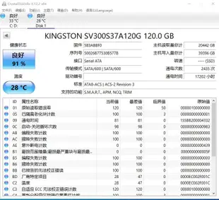 |議價商品|KingSton/金士頓 SV300S37A/120G 金士