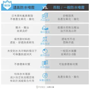 防水噴霧 280ml 防御工事 透氣長效防水噴霧 快速防水噴霧 防潮隔絕髒污噴霧 球鞋運動鞋防水鍍膜 包包防水噴霧