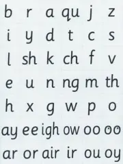 Read Write Inc. Phonics: Magnetic Speed Sound Cards by Gill Munton (English) Car