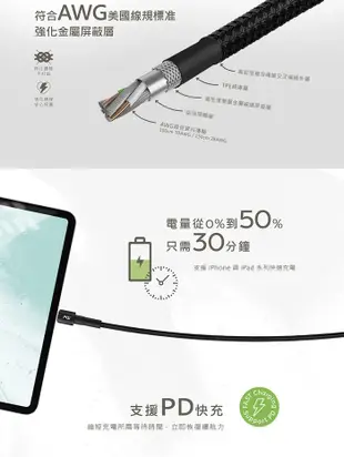 PQI USB-C to Lightning 150cm 傳輸線 編織 充電線 CL150 (3.7折)