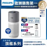 在飛比找Yahoo!奇摩拍賣優惠-泰昀嚴選 PHILIPS 飛利浦奈米級空氣清淨機-360度高