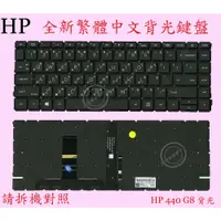 在飛比找蝦皮購物優惠-HP 惠普 ZBook Create G7 ZHAN 66 