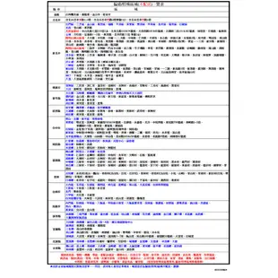 友情牌 15W圓形電擊式捕蚊燈-飛利浦燈管 VF-1562 (台灣製造)