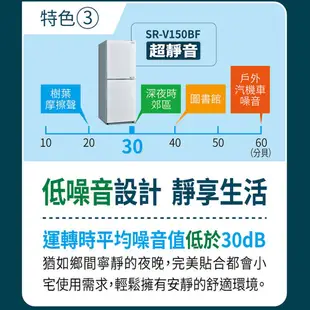 SANLUX 台灣三洋 156L 變頻雙門下冷凍電冰箱 SR-V150BF 大型配送