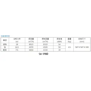 【MY.PUMP】「附發票-免運」阿拉斯加 ALASKA 輕鋼架 循環扇 SA-398D SA398 遙控 DC 電風扇