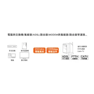 【福利品】群加 PowerSync CAT 6網路線1.45MM超扁白色1M~10M (C65B1FLW)