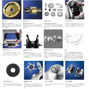 【獵漁人】免運領券再折 #私訊享優惠價 SHIMANO 21 OCEA JIGGER 船釣鐵板鼓式捲線器