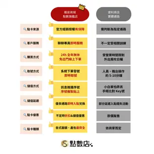 Gash Point 300點 | 經銷授權 系統發號 官方旗艦店